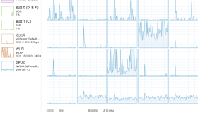 Dify + deepseek搭建工作流